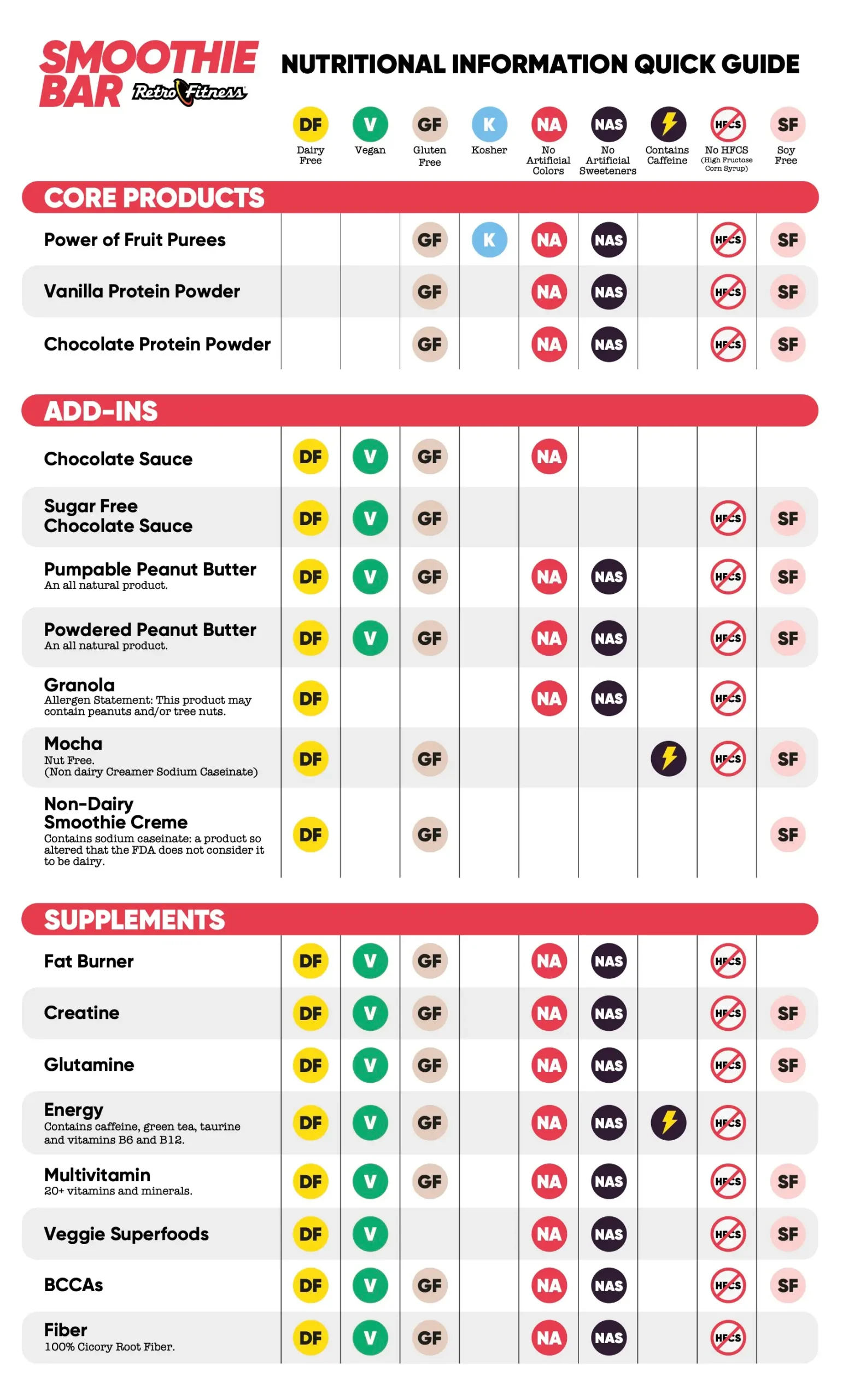 Nutritional Information